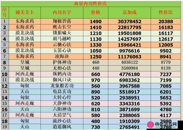 我功夫特牛全面攻略，内功加点大全及最优选择、加点方案汇总