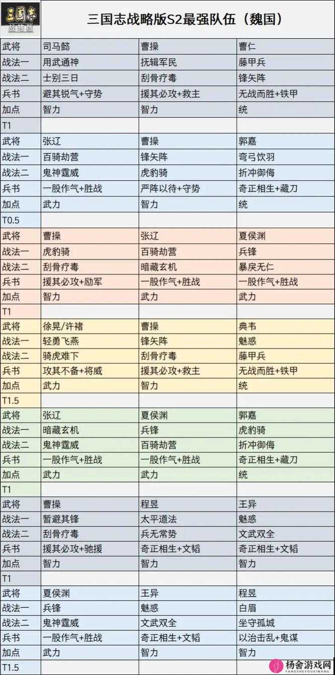 三国志战略版S2赛季庞德战法深度分析及高效阵容搭配推荐