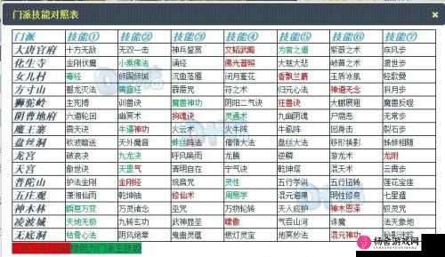 梦幻西游三维版，全面解析各门派最强法宝，实现资源管理、高效利用与价值最大化指南