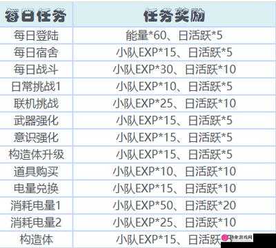 战双帕弥什游戏日常任务刷新机制与时间安排全面详解