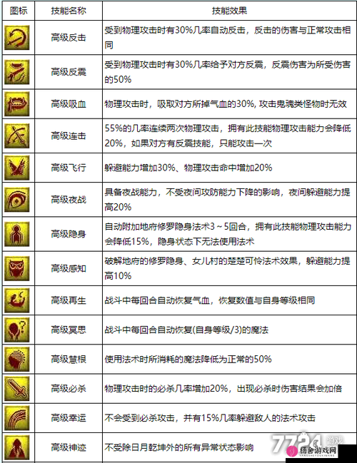 梦幻西游三维版深度解析，宠物打书与宝宝兽决最优策略分享