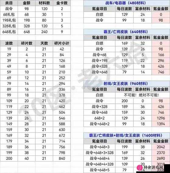 塔防模拟器全方位资源获取攻略及高效获得方法详细说明